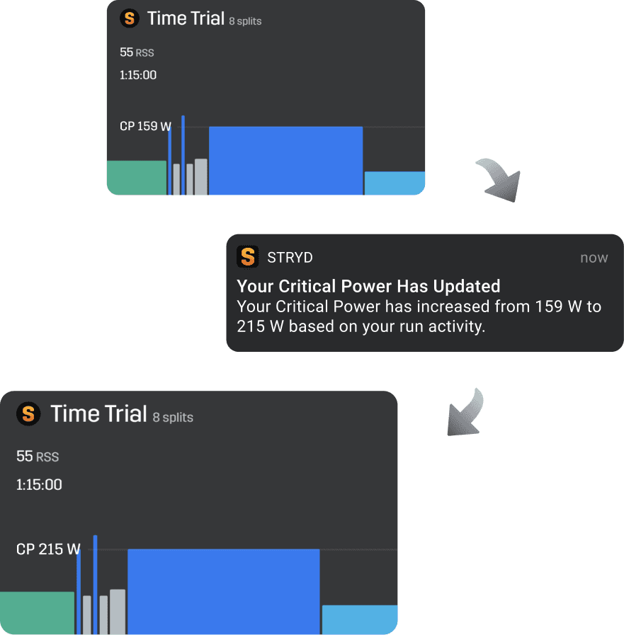 Train With Power | Stryd (United States)