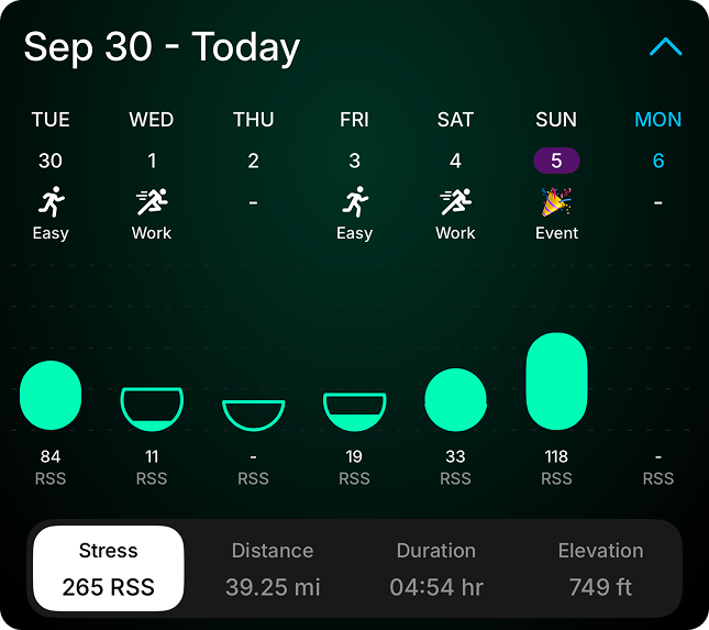 Weekly Adaptation